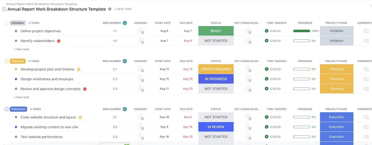 ClickUp Annual Report Work Breakdown Structure Template