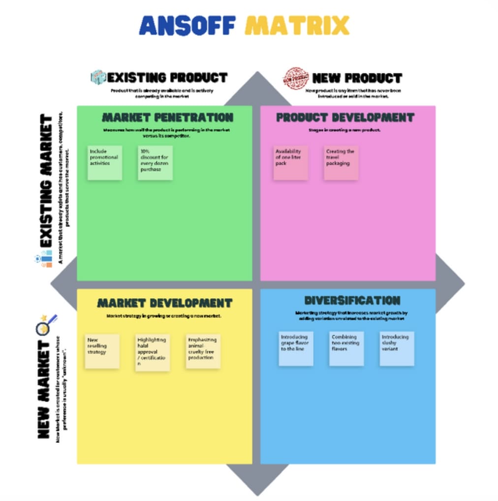 Growth plan template: Ansoff Matrix