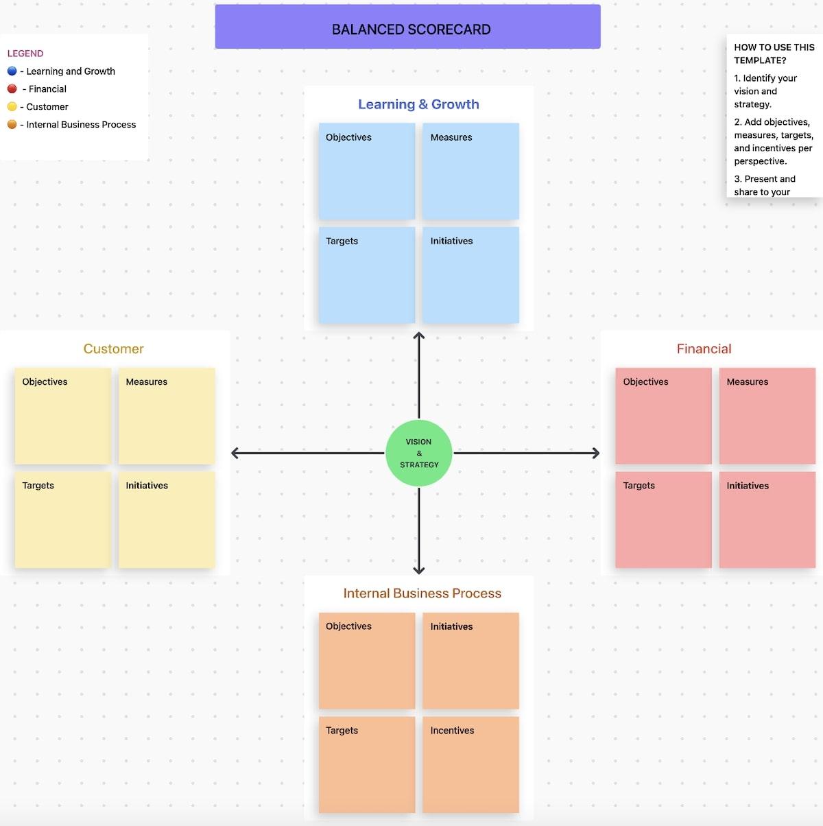 Modelo de Balanced Scorecard do ClickUp