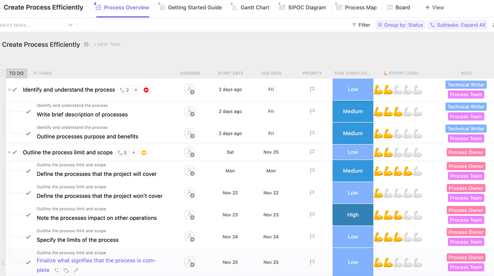 Modelo do ClickUp Create Process Efficiently