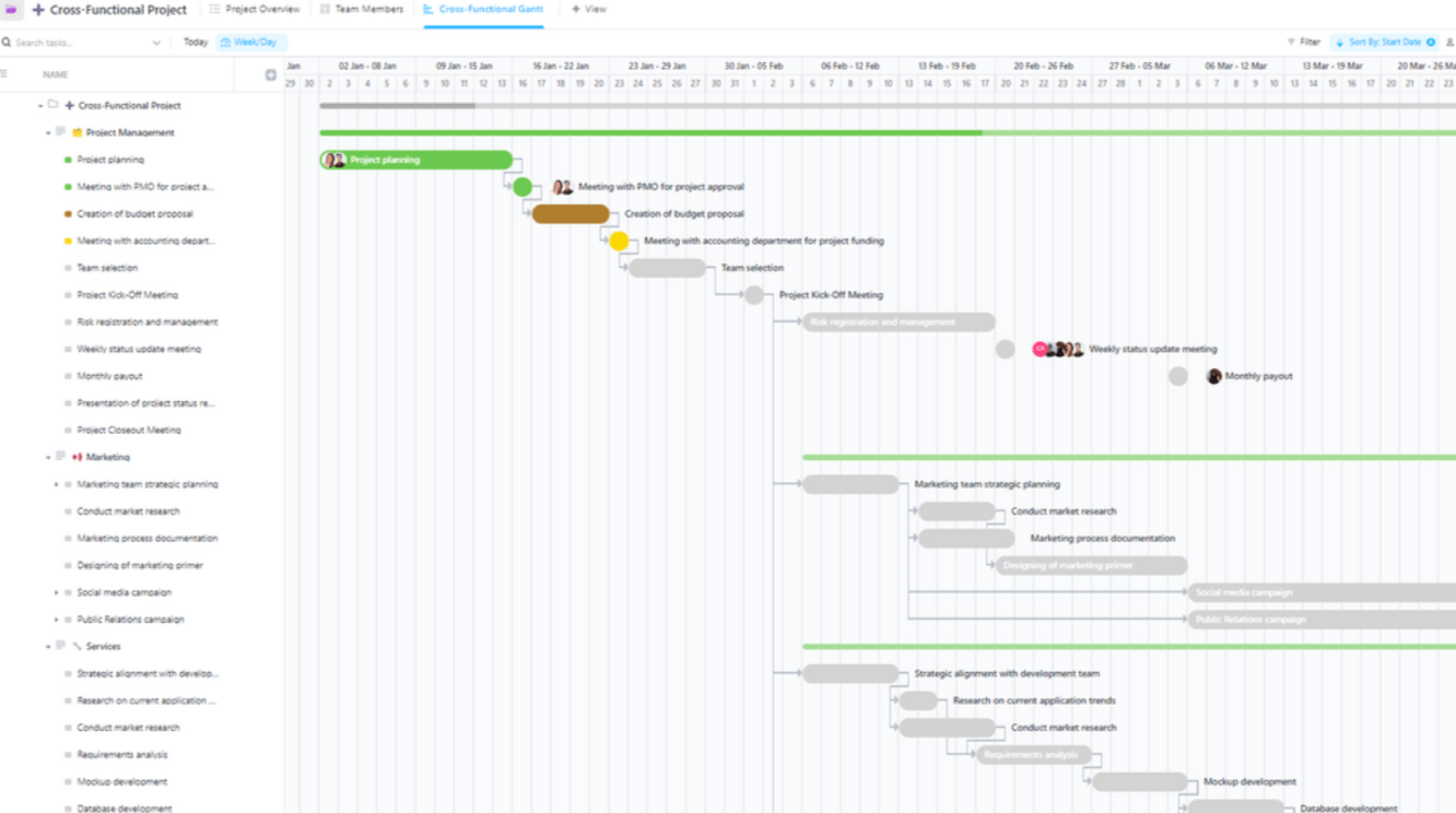 Modelo de projeto multifuncional ClickUp por departamentos