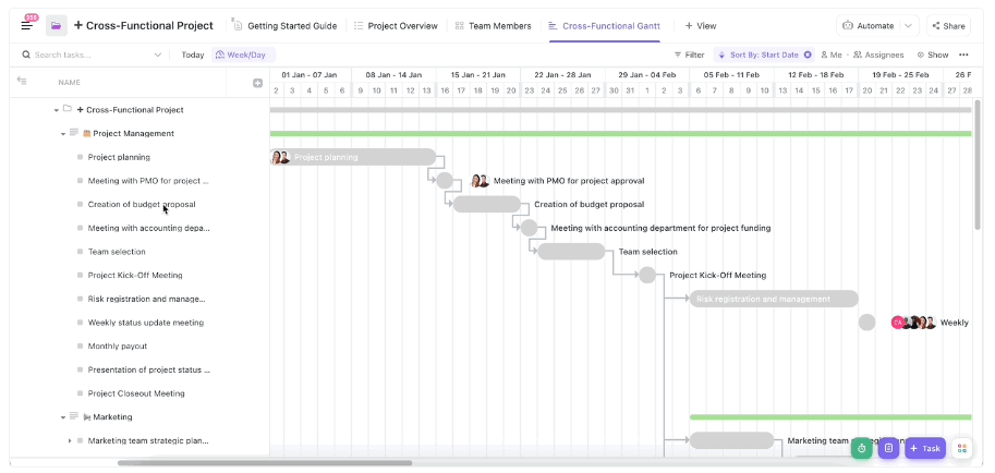 Modèle de projet transversal par département ClickUp