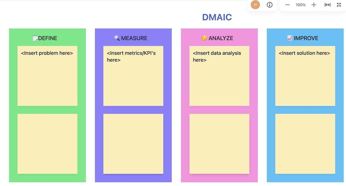 Modello DMAIC di ClickUp