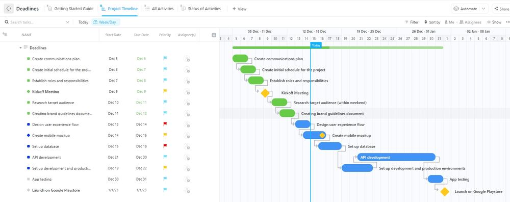 Modello delle scadenze di ClickUp