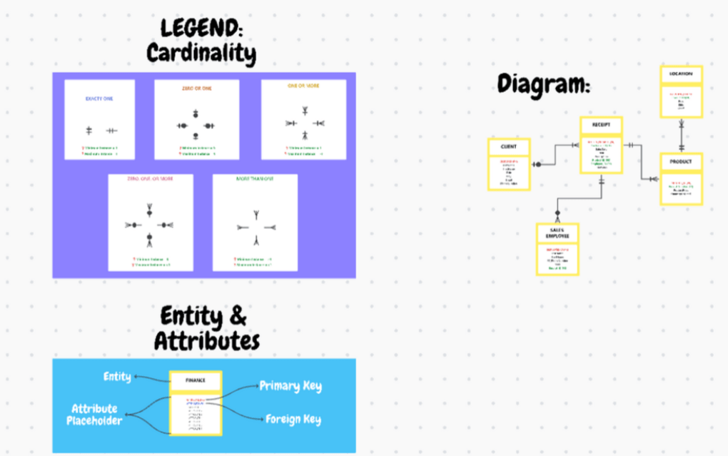 ClickUp diagram met entiteitsrelaties