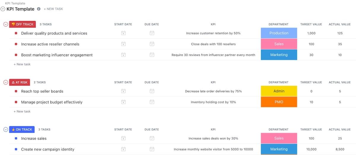 An example of CickUp's KPI Template