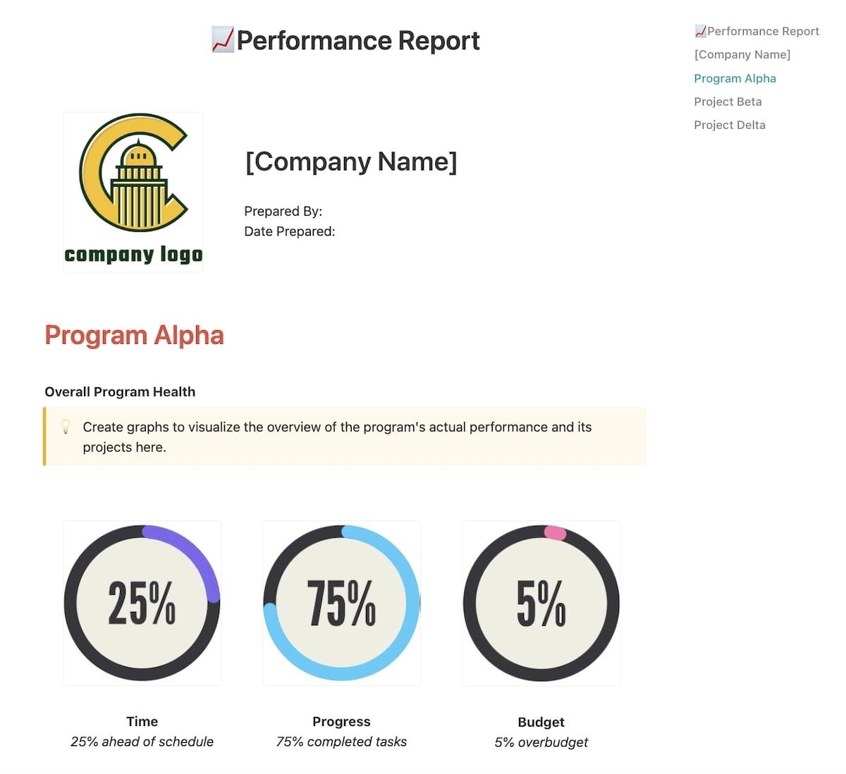 An example of ClickUp's Performance Report Template