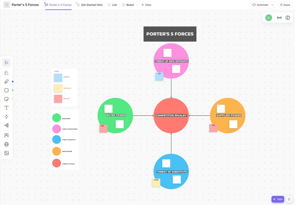 ClickUp Porter's 5 Forces Vorlage