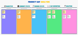 Free Product Development Templates