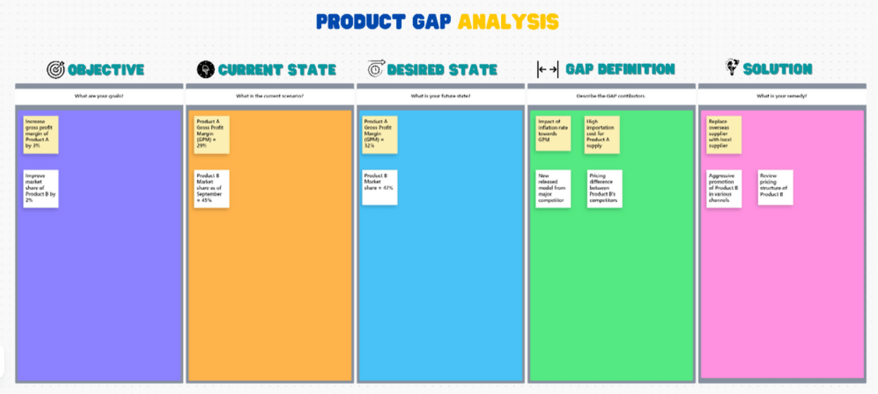 ClickUp Produktlückenanalyse-Vorlage