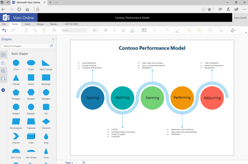 Creating a flow model with Microsoft Visio, Microsoft's process design software