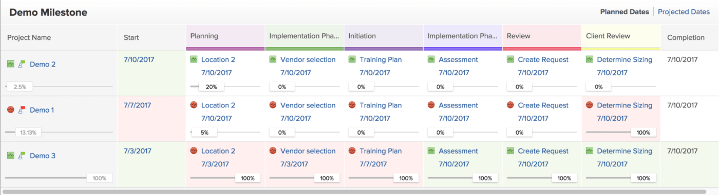 Adobe의 Workfront 프로젝트 관리 소프트웨어에서 데모 마일스톤 만들기