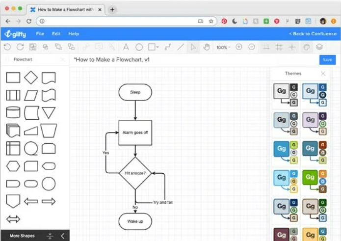 Creating flowcharts in Gliffy to design processes