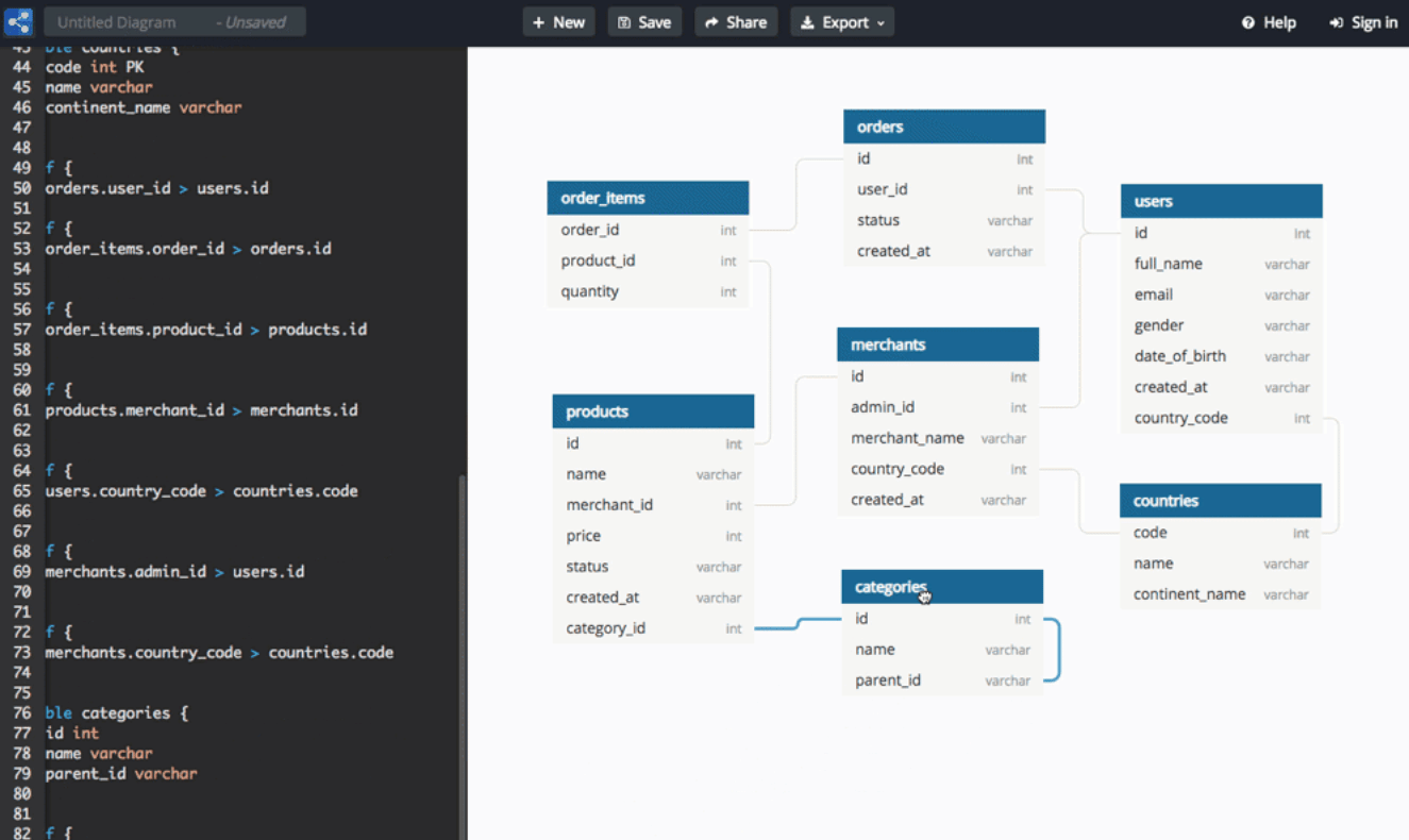 DBDiagrama