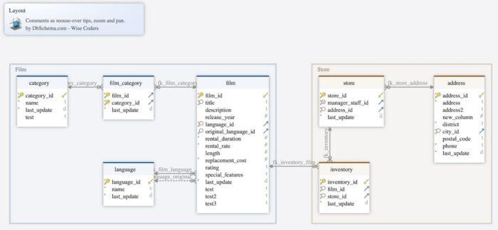10 Database Design Tools to Visualize & Build Data Models in 2025