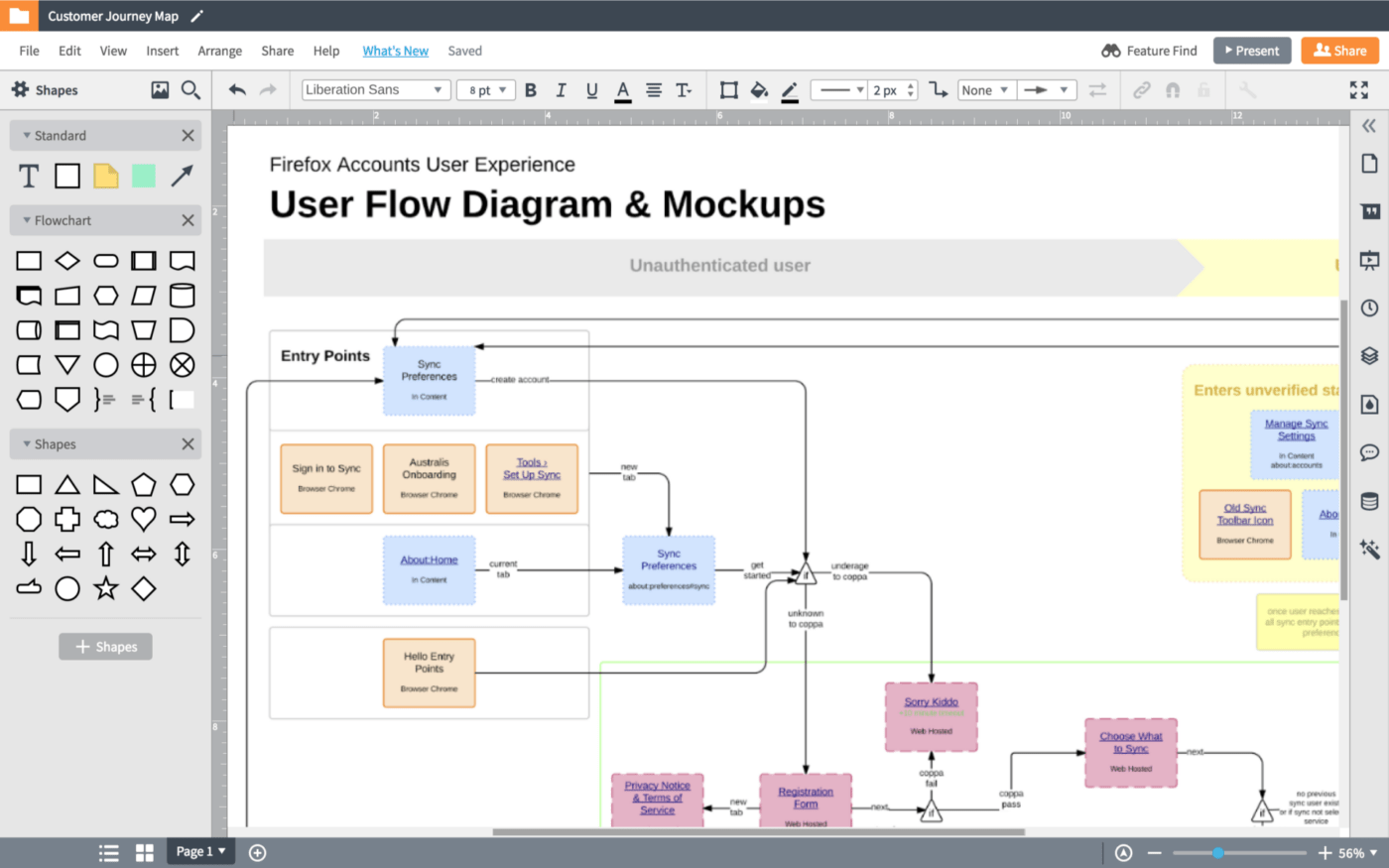 Demo of a flow diagram with Lucidchart's process design software features