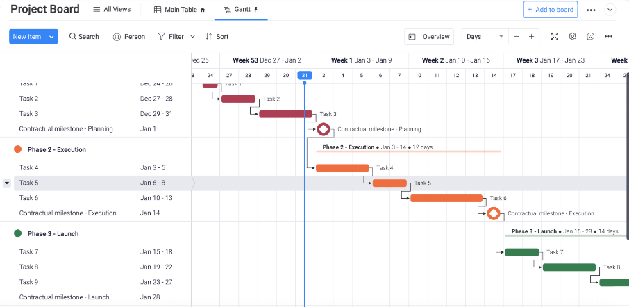 Example of a Gantt chart in Monday