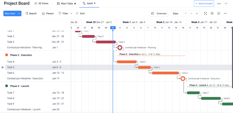 Ejemplo de (diagrama de) Gantt en Monday