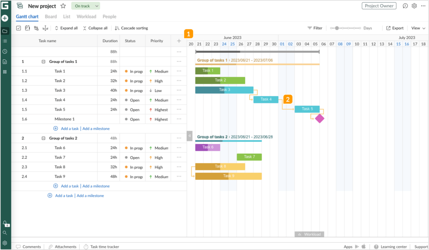 Exemplo de um gráfico de Gantt no GanttPRO