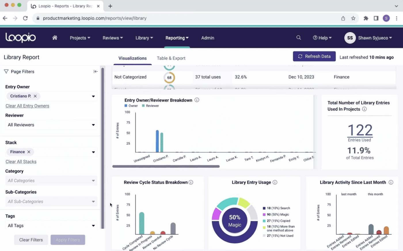 Voorbeeld van een Loopio-dashboard voor een bibliotheek