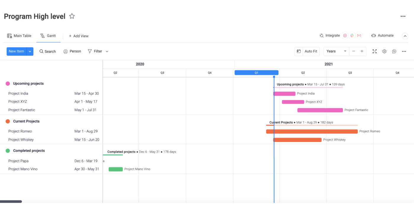 Exemplo de uma visão geral de gerenciamento de projetos do Monday, um software de gerenciamento de projetos