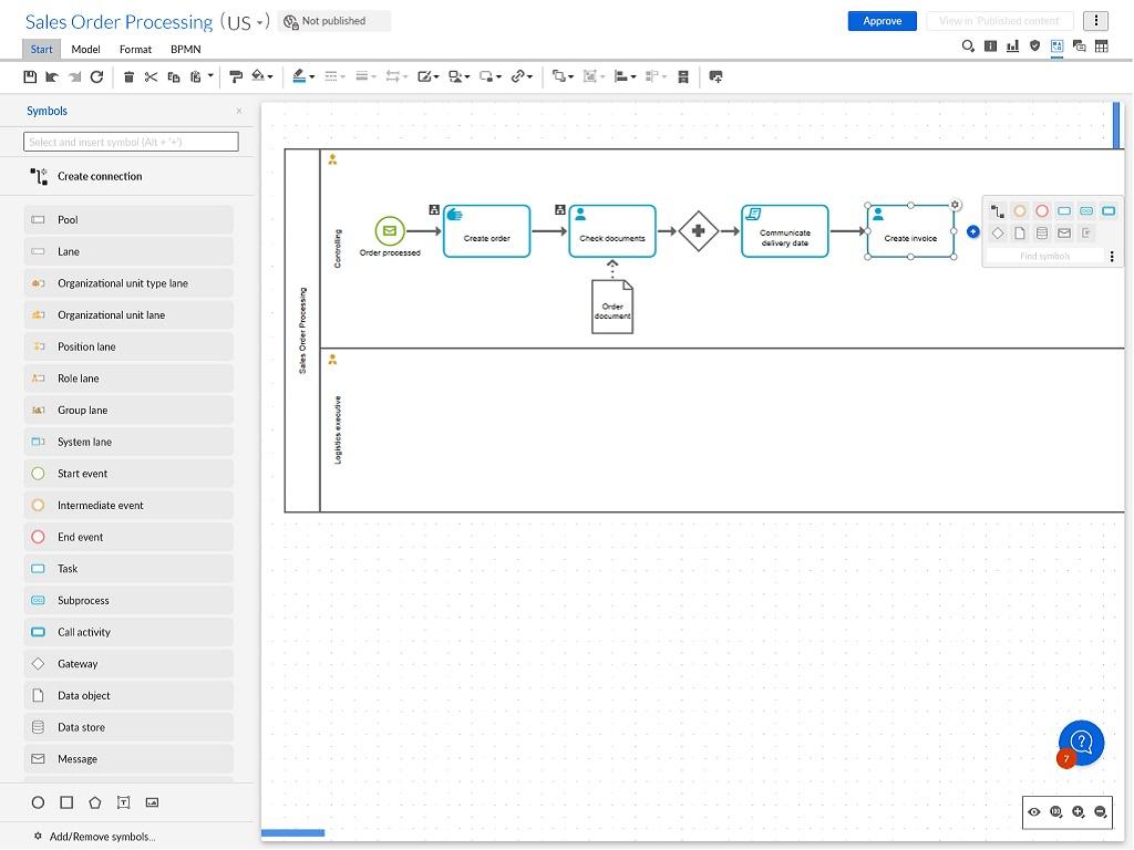 Example of a sales order process depicted in process design software from ARIS