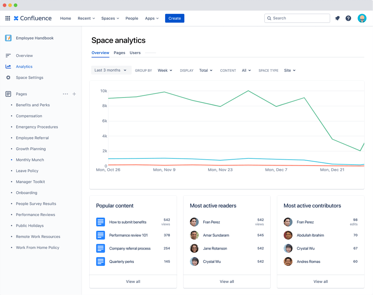 Space analytics page in Confluence
