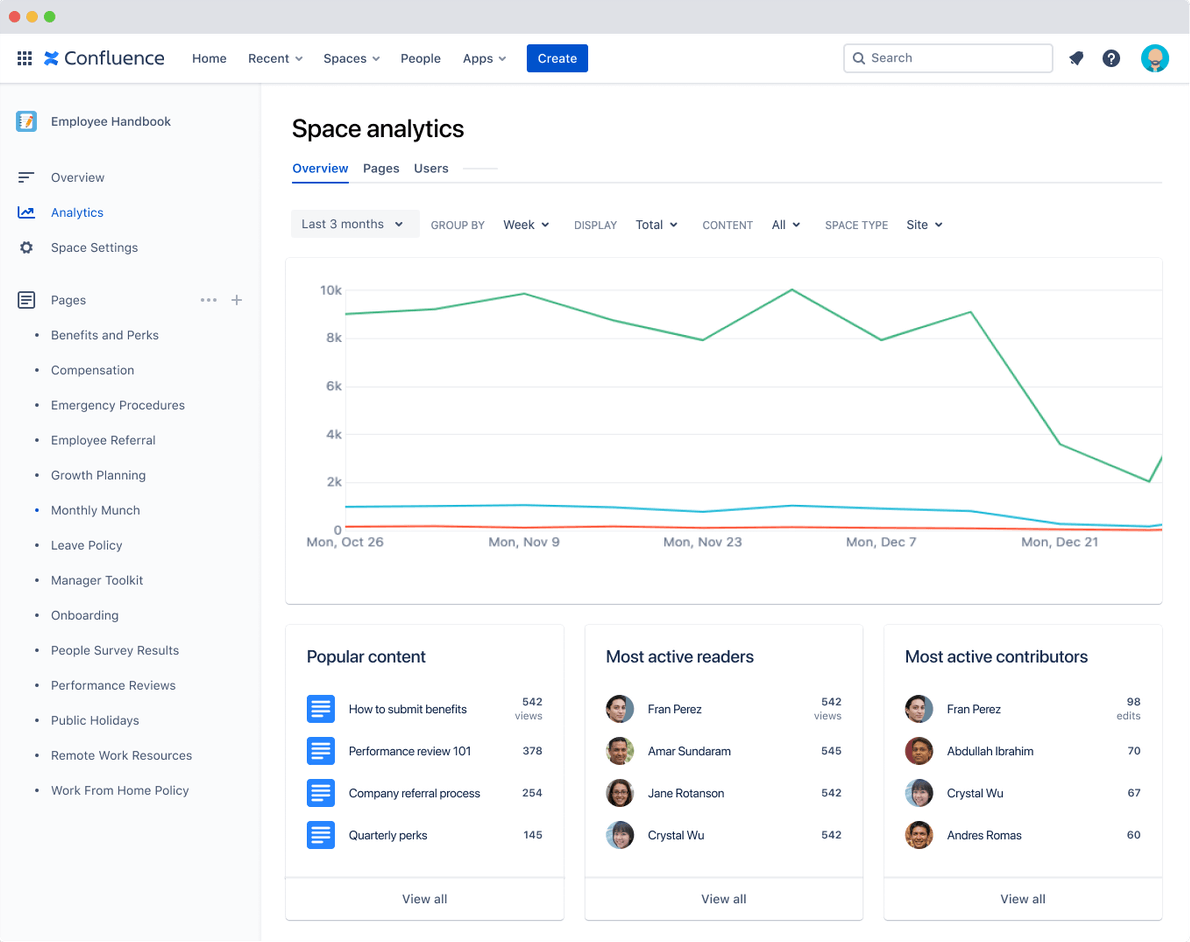 Confluence のスペース分析ページ