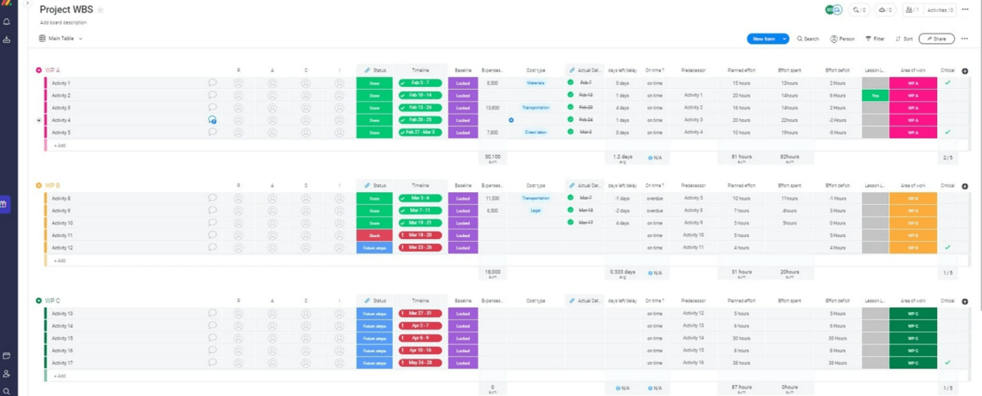 Ejemplo de creación de tareas de proyecto en monday.com