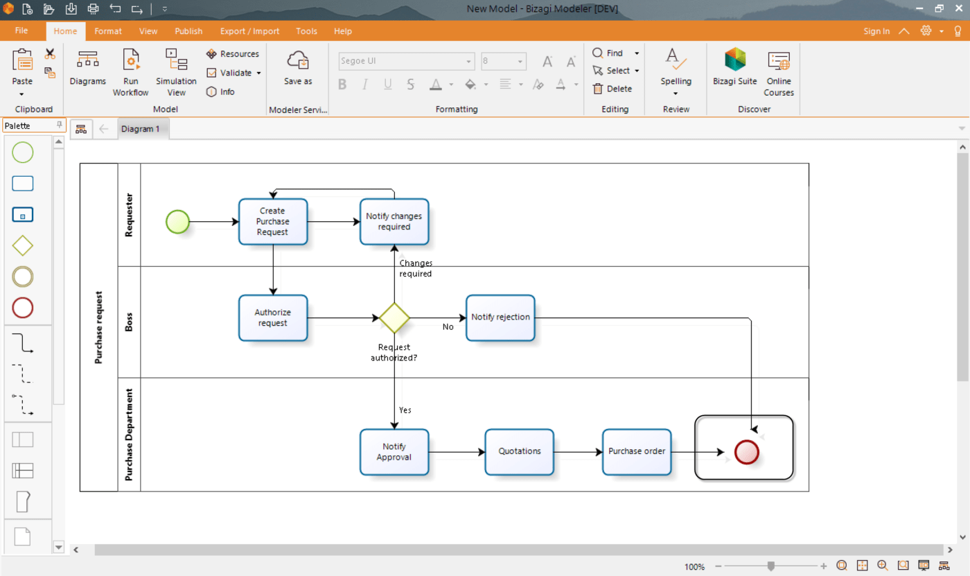 Example of process modeling in Bizagi