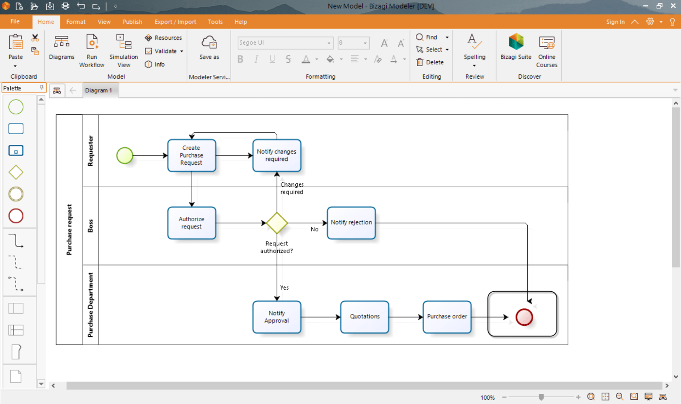 Contoh pemodelan proses di Bizagi