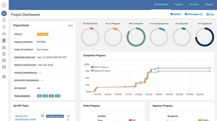 Ejemplo de panel de proyecto con tareas de RFP en RFP360