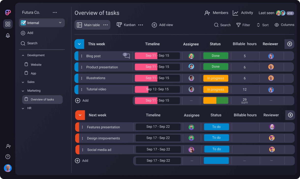 Example task overview page in Plaky