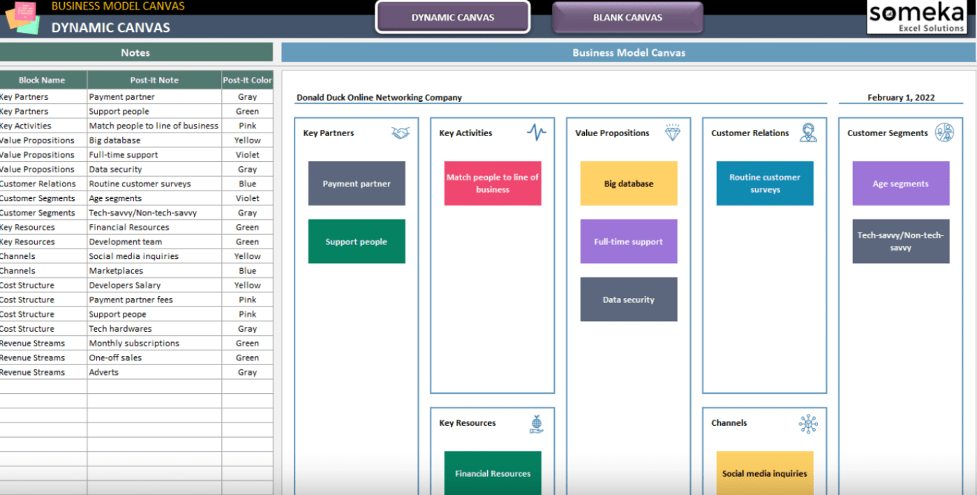 Excel Business Model Canvas Sjabloon door Someka