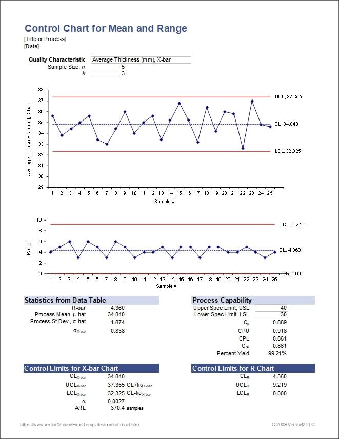 Excel Plantilla de Gráfico de Control por Vertex42