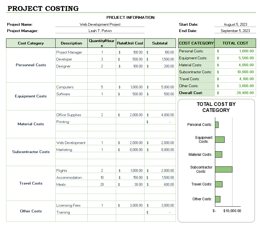 Excel Cost Estimate Template by Template.net