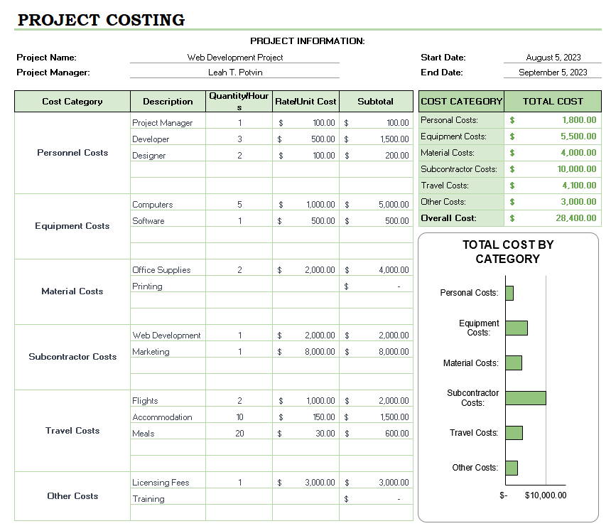 Modello di stima dei costi in Excel da Template.net