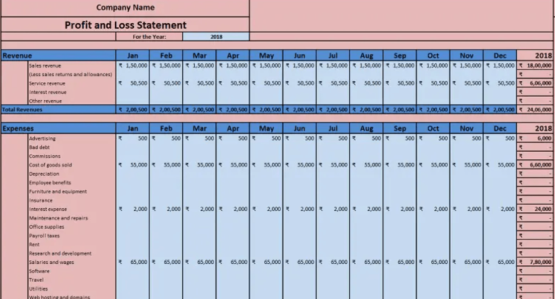 Excel Profit and Loss Account Template by ExcelDataPro