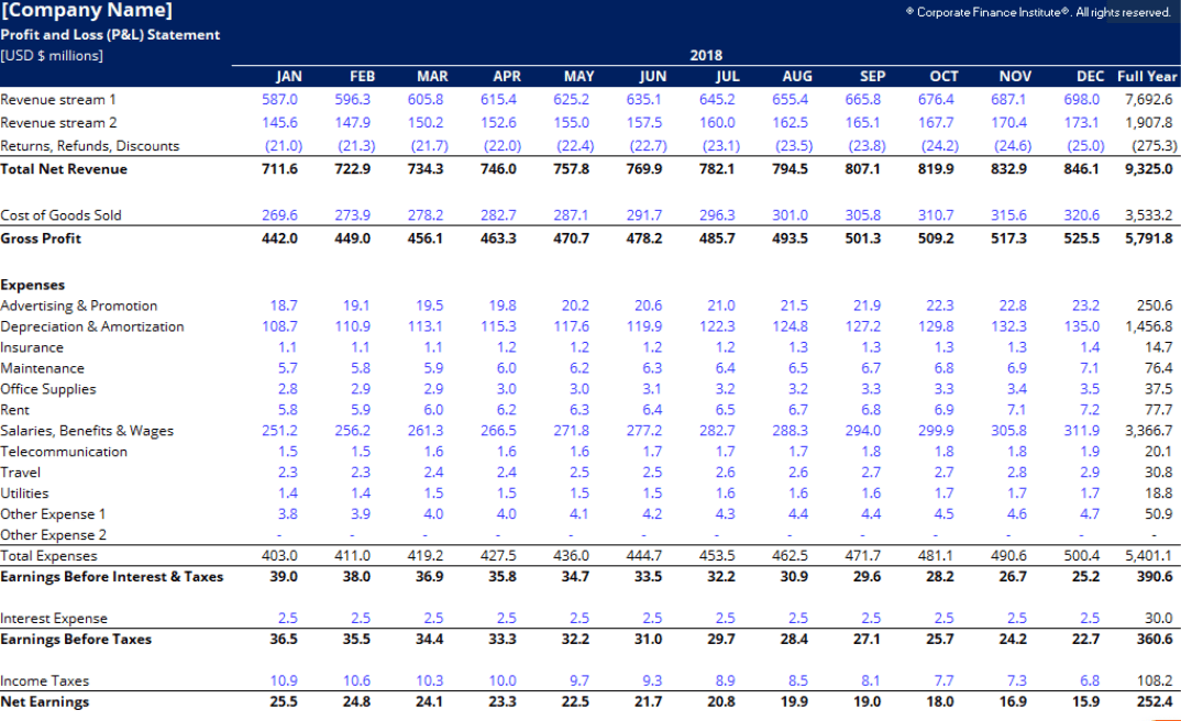 CorporateFinanceInstitute의 Excel 손익 템플릿