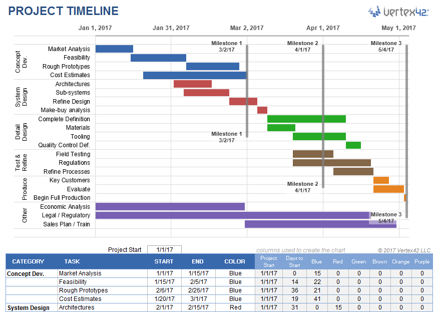 Excel Project Timeline Template by Vertex42