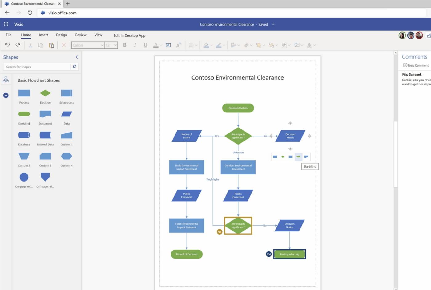 Example of a flowchart created in Visio