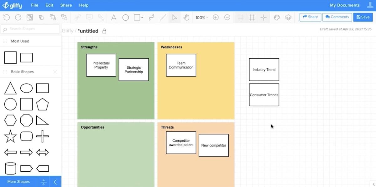 Gliffy's SWOT Analyse Editor