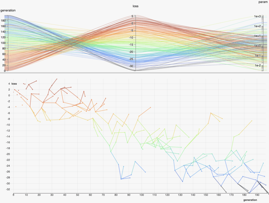 HiPlot