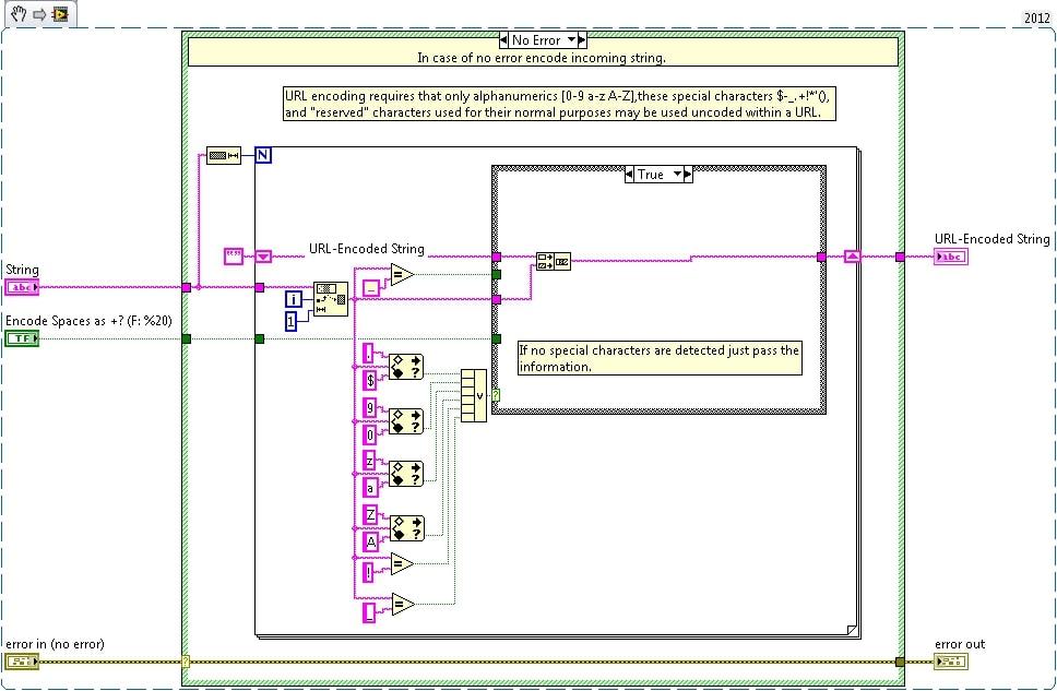 Example of an electrical test by LabVIEW