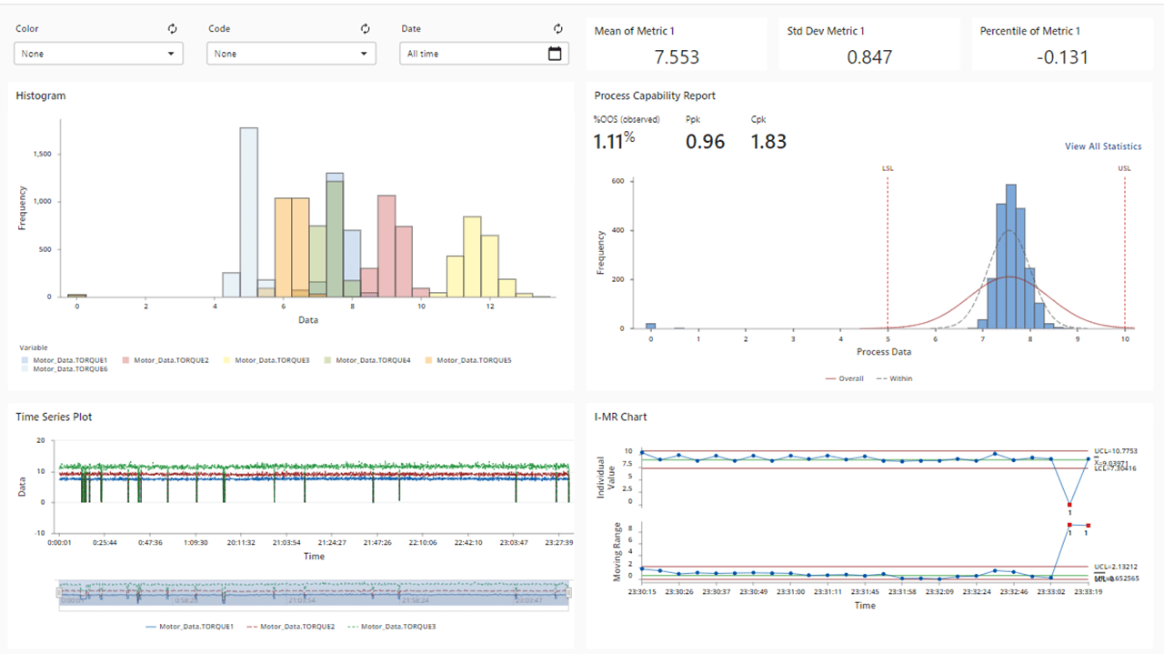 Live analytics from Minitab's design process software tools