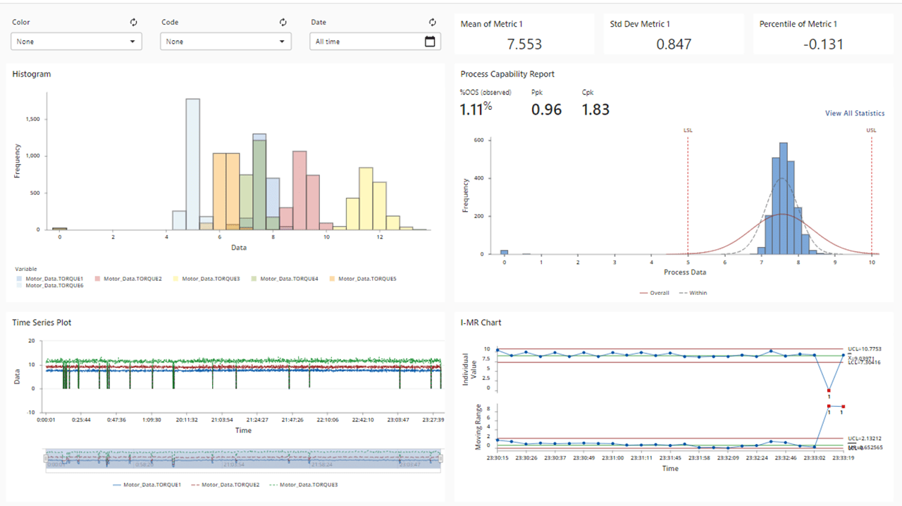 Analisis langsung dari perangkat lunak proses desain Minitab