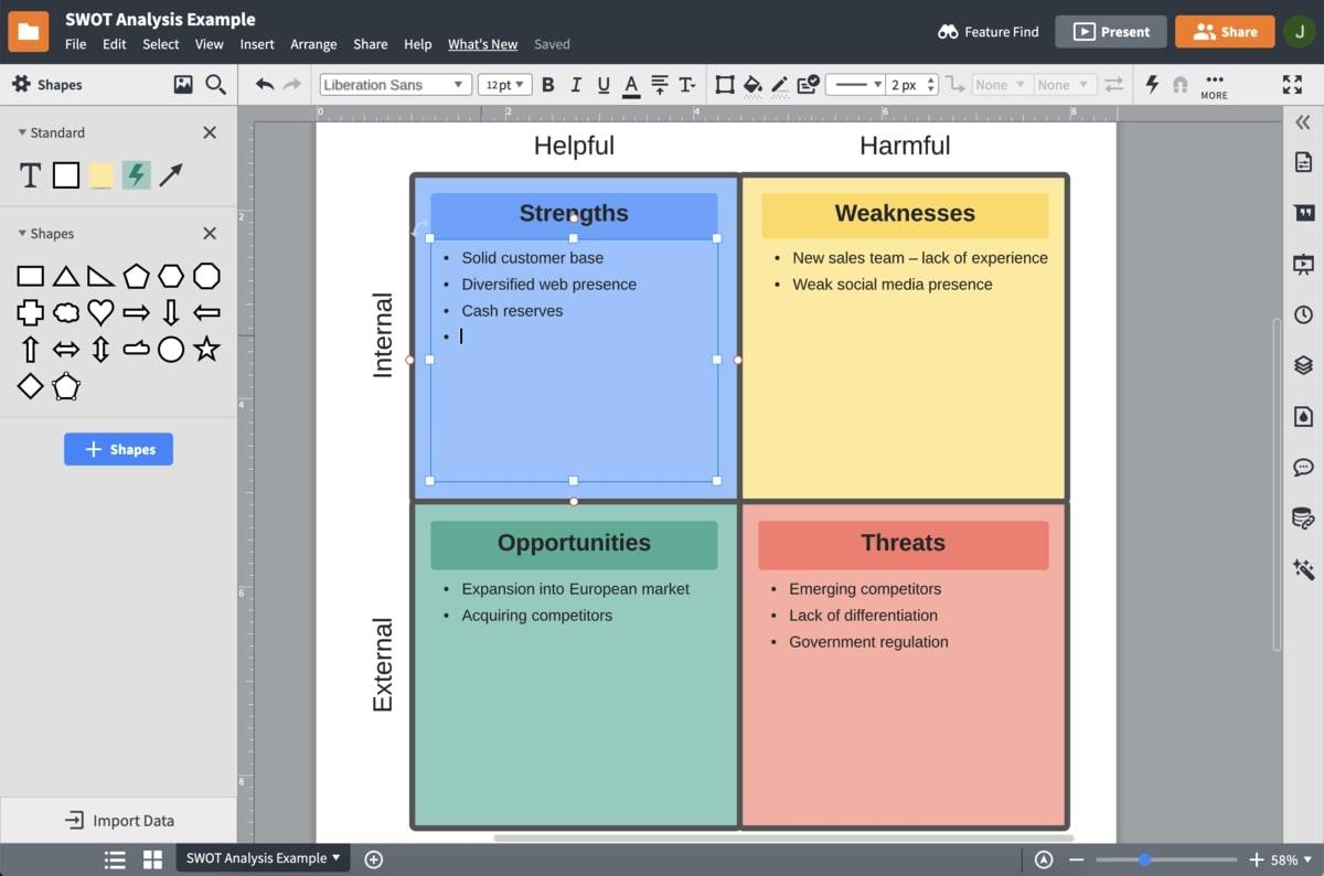 L'editor dell'analisi SWOT di Lucidchart