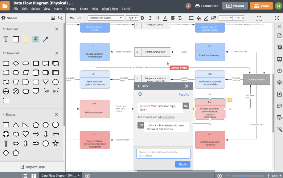 Diagrama de flujo de datos Lucidchart