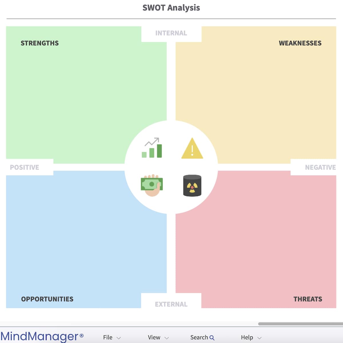 Oprogramowanie do analizy SWOT: Pusty szablon analizy SWOT w MindManager