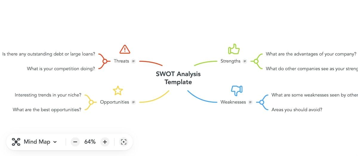 Mindmeister's SWOT Analysis in a mind map format
